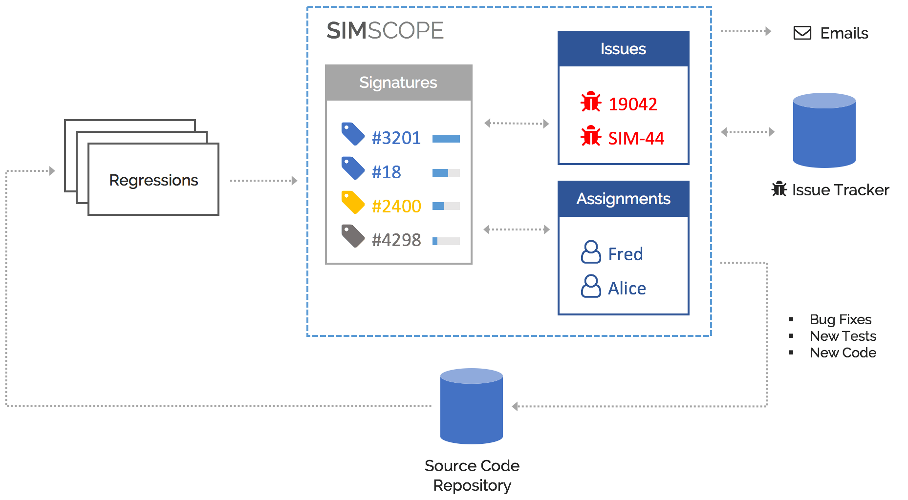 Simscope Workflow